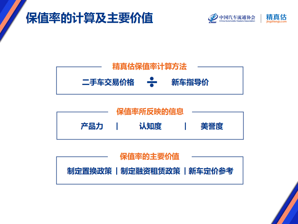 中国汽车流通协会：2021年2月中国汽车保值率报告.pdf 第3页