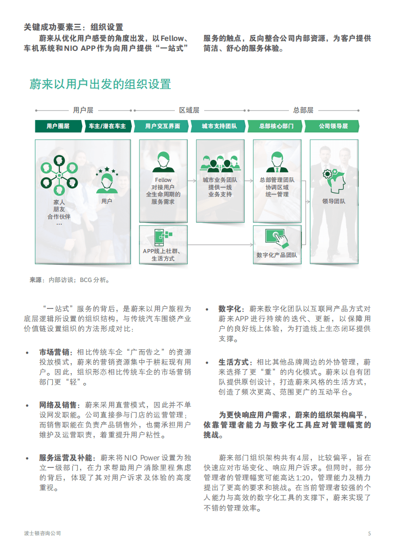 BCG：坚持用户企业主张的新造车势力究竟做对了什么？.pdf 第5页