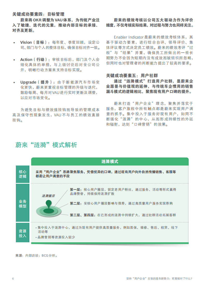 BCG：坚持用户企业主张的新造车势力究竟做对了什么？.pdf 第6页