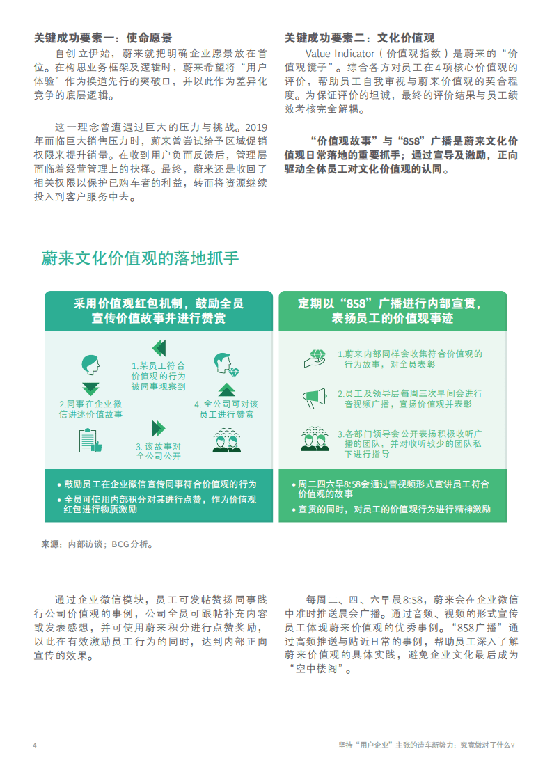 BCG：坚持用户企业主张的新造车势力究竟做对了什么？.pdf 第4页