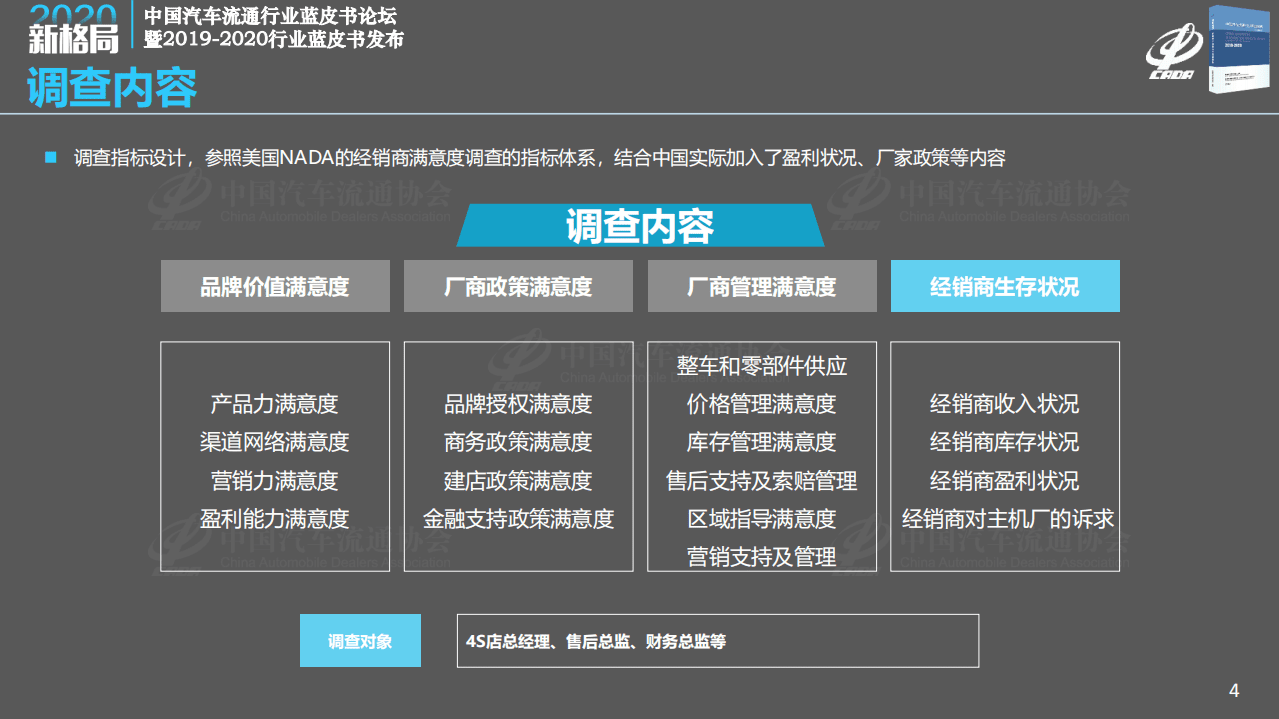 CADA：2019年度汽车经销商生存状况调查报告.pdf 第4页