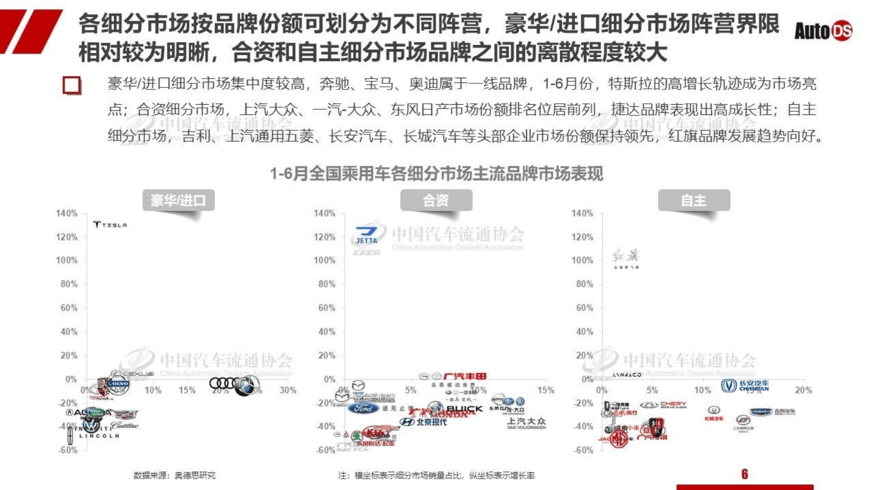 CADA：2020年上半年全国乘用车市场销量分析.pdf 第6页