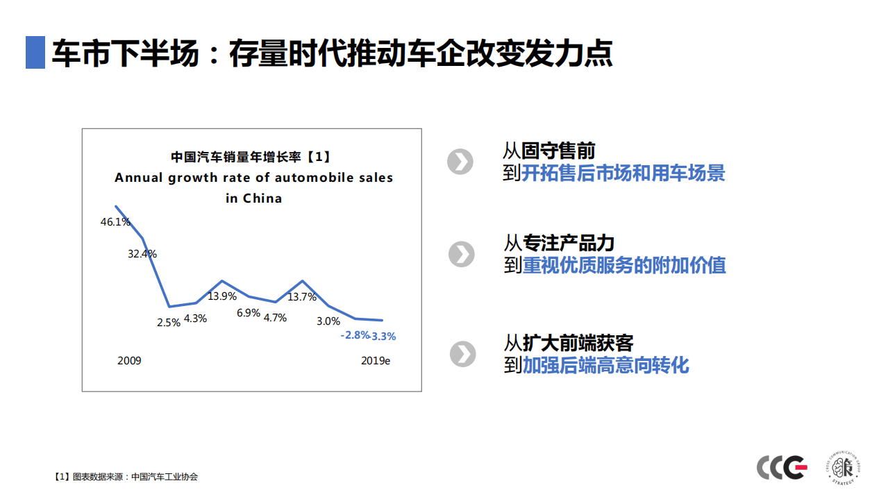 CCG：CRM—决胜车市下半场的营销利器.pdf 第2页