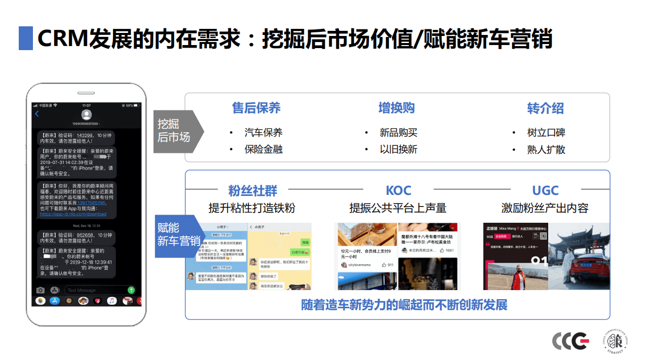 CCG：CRM—决胜车市下半场的营销利器.pdf 第6页