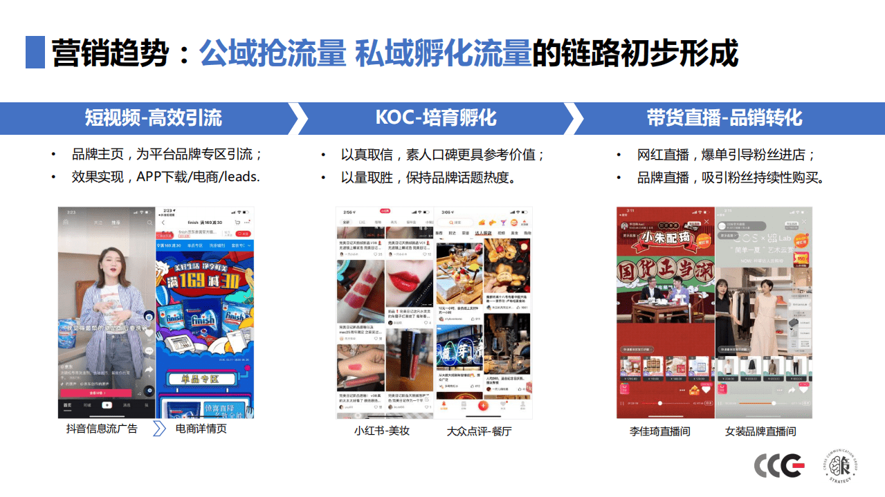 CCG：CRM—决胜车市下半场的营销利器.pdf 第3页