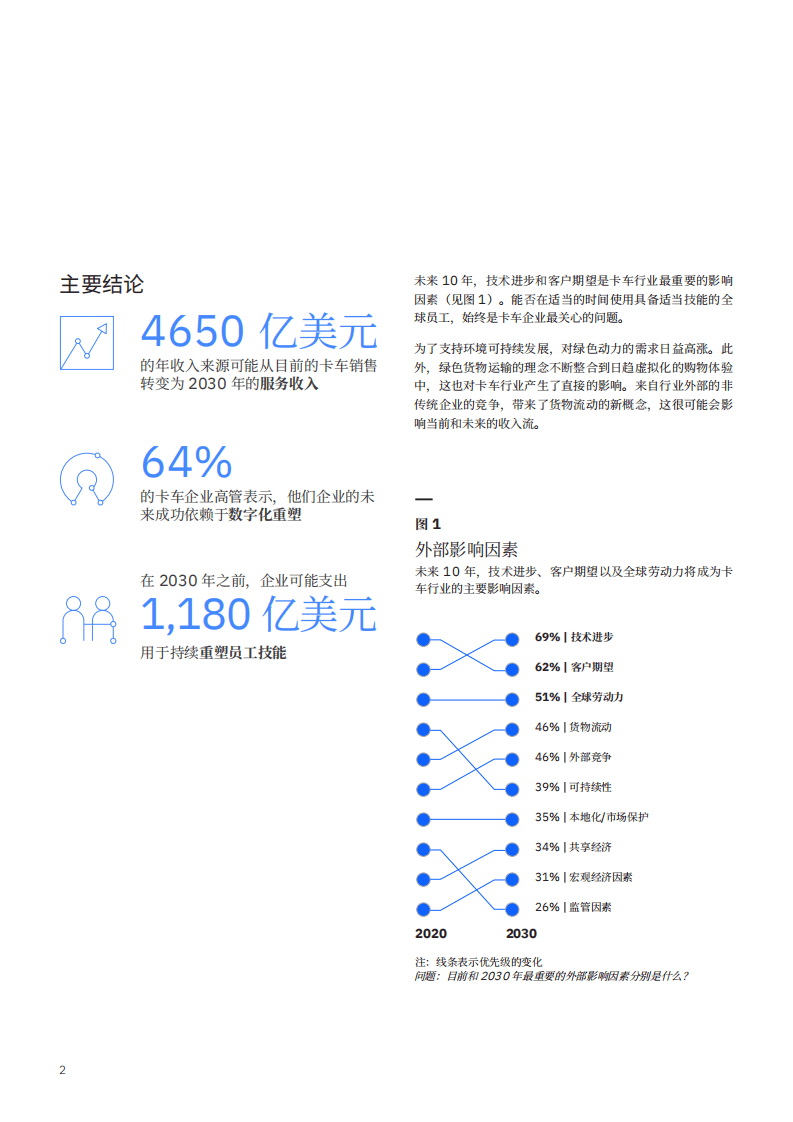 IBM商业价值研究院：2030年卡车行业展望：数字化重塑，路遥知马力，日久见真章.pdf 第3页