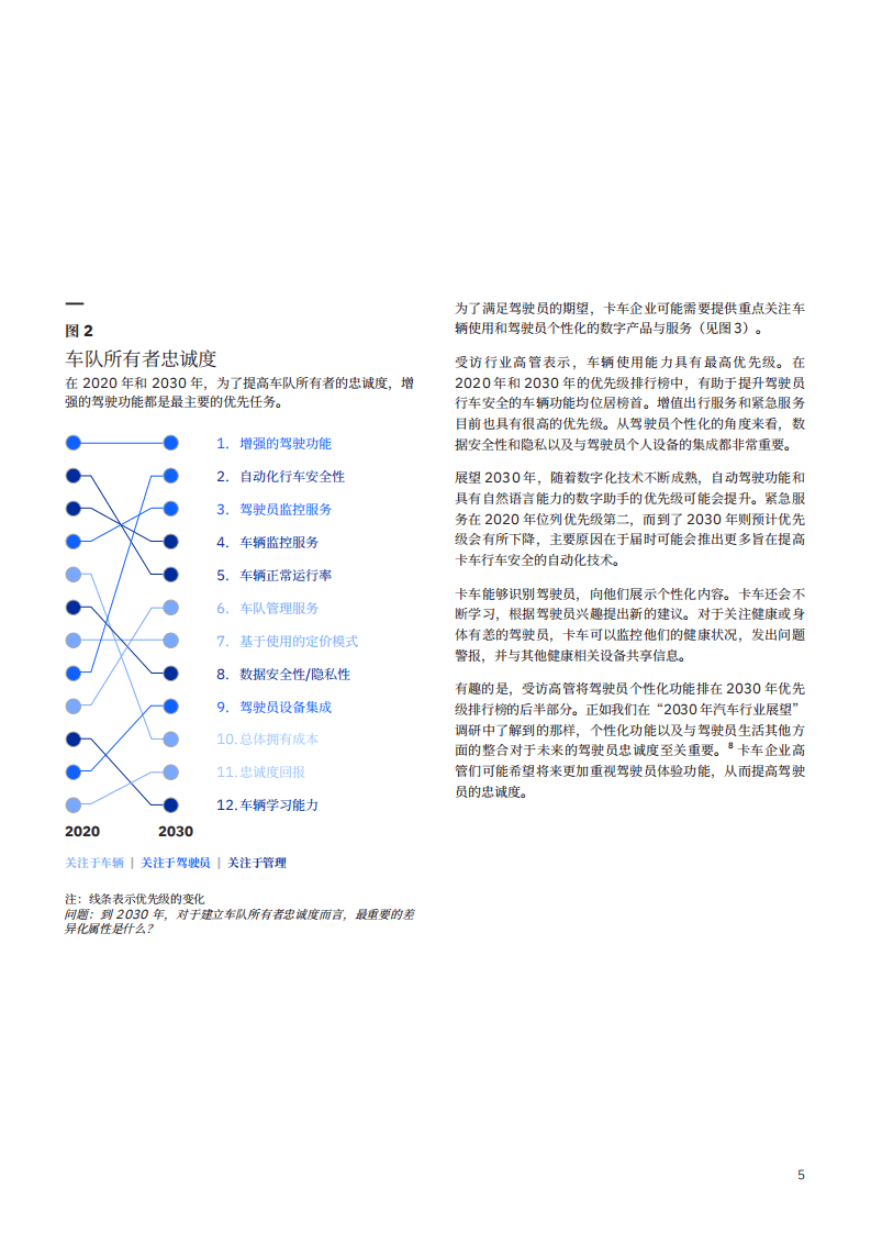IBM商业价值研究院：2030年卡车行业展望：数字化重塑，路遥知马力，日久见真章.pdf 第6页