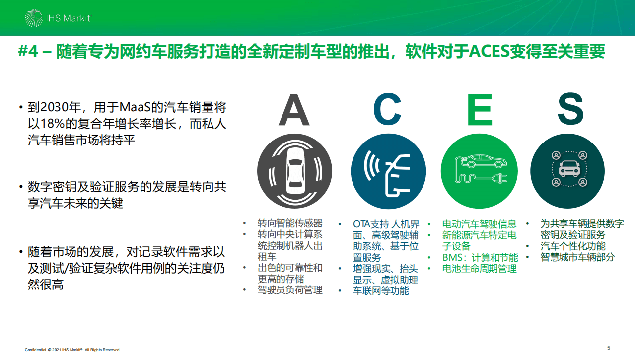 IHS Markit：2021年十大值得关注的汽车技术趋势.pdf 第5页