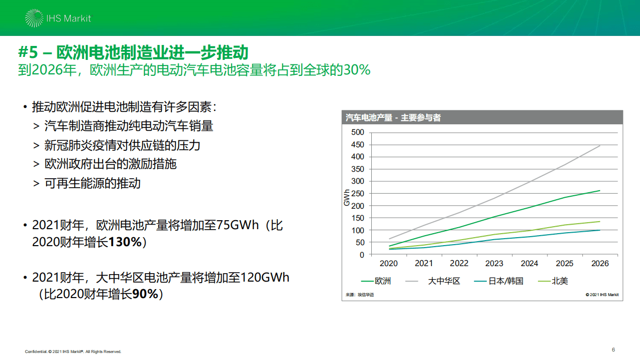 IHS Markit：2021年十大值得关注的汽车技术趋势.pdf 第6页
