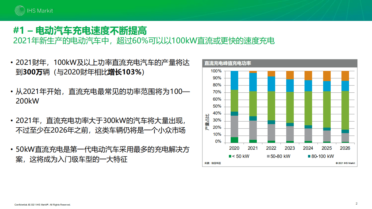 IHS Markit：2021年十大值得关注的汽车技术趋势.pdf 第2页