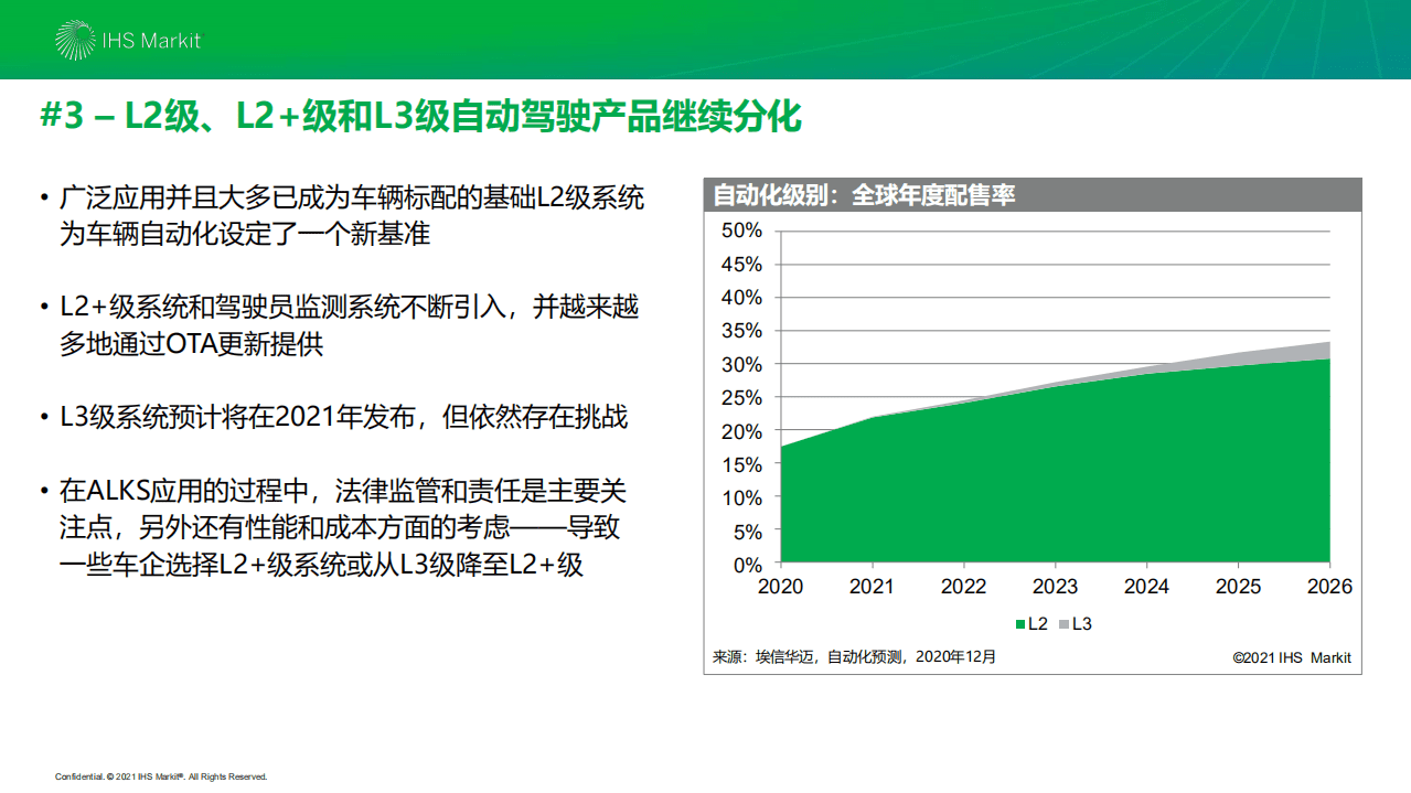 IHS Markit：2021年十大值得关注的汽车技术趋势.pdf 第4页
