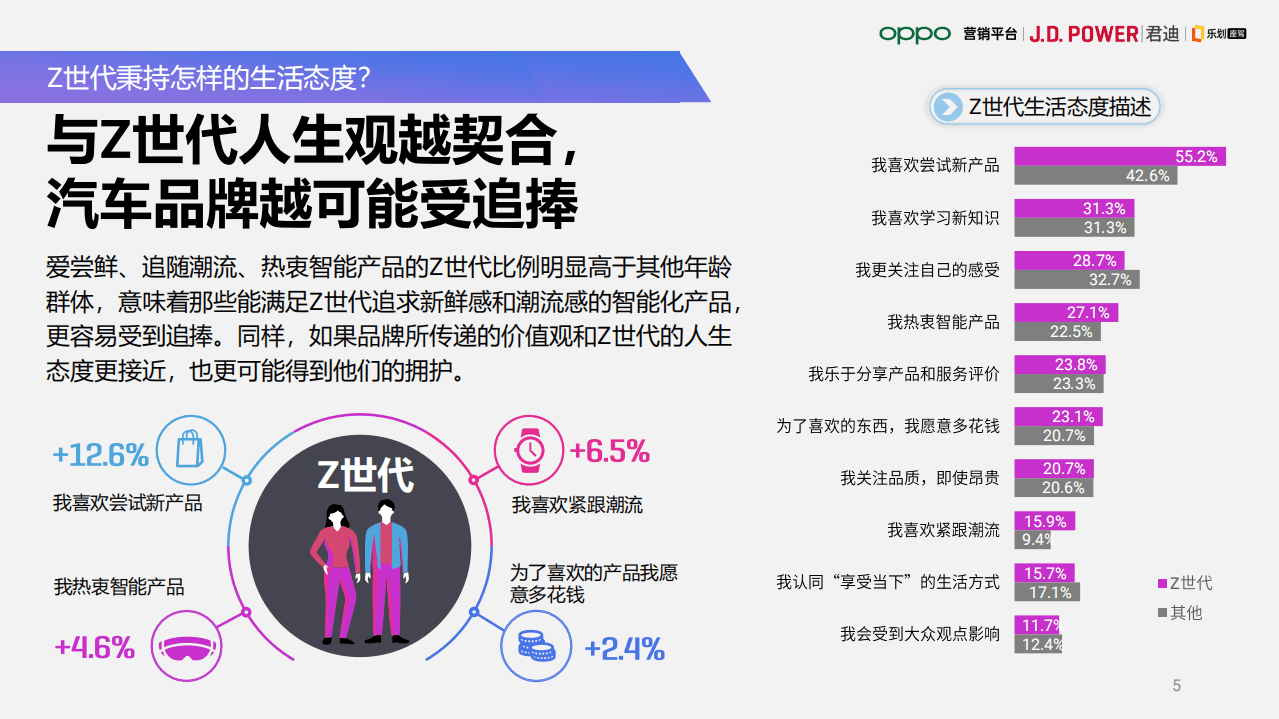 JDPower：2020中国Z世代购车倾向调查.pdf 第5页