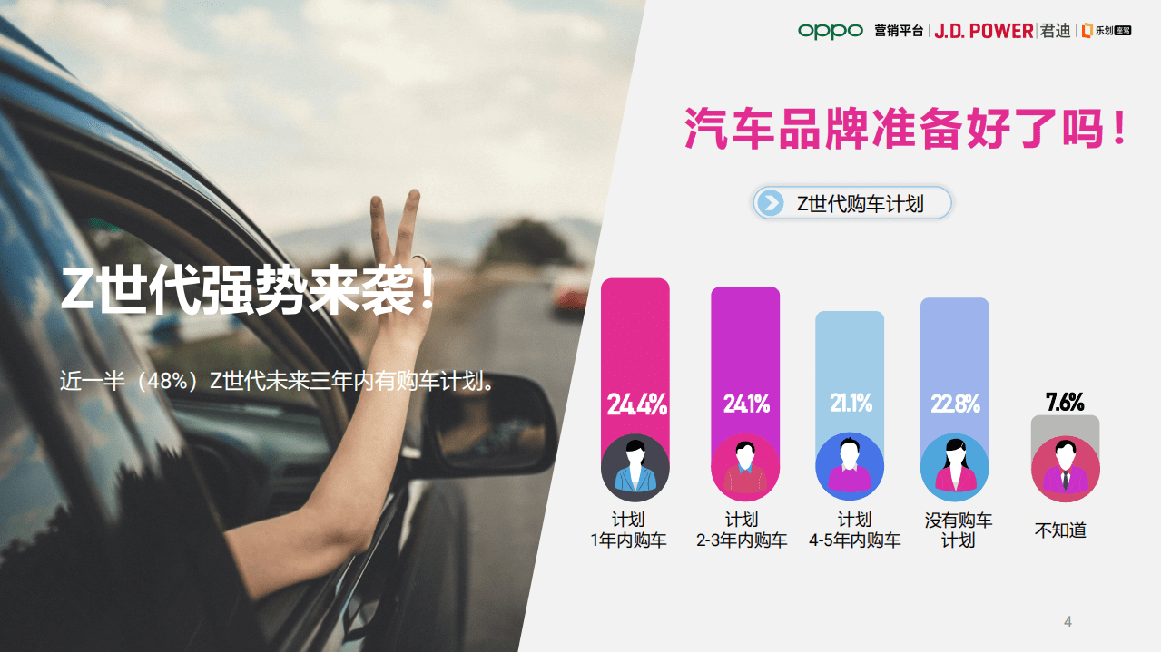 JDPower：2020中国Z世代购车倾向调查.pdf 第4页