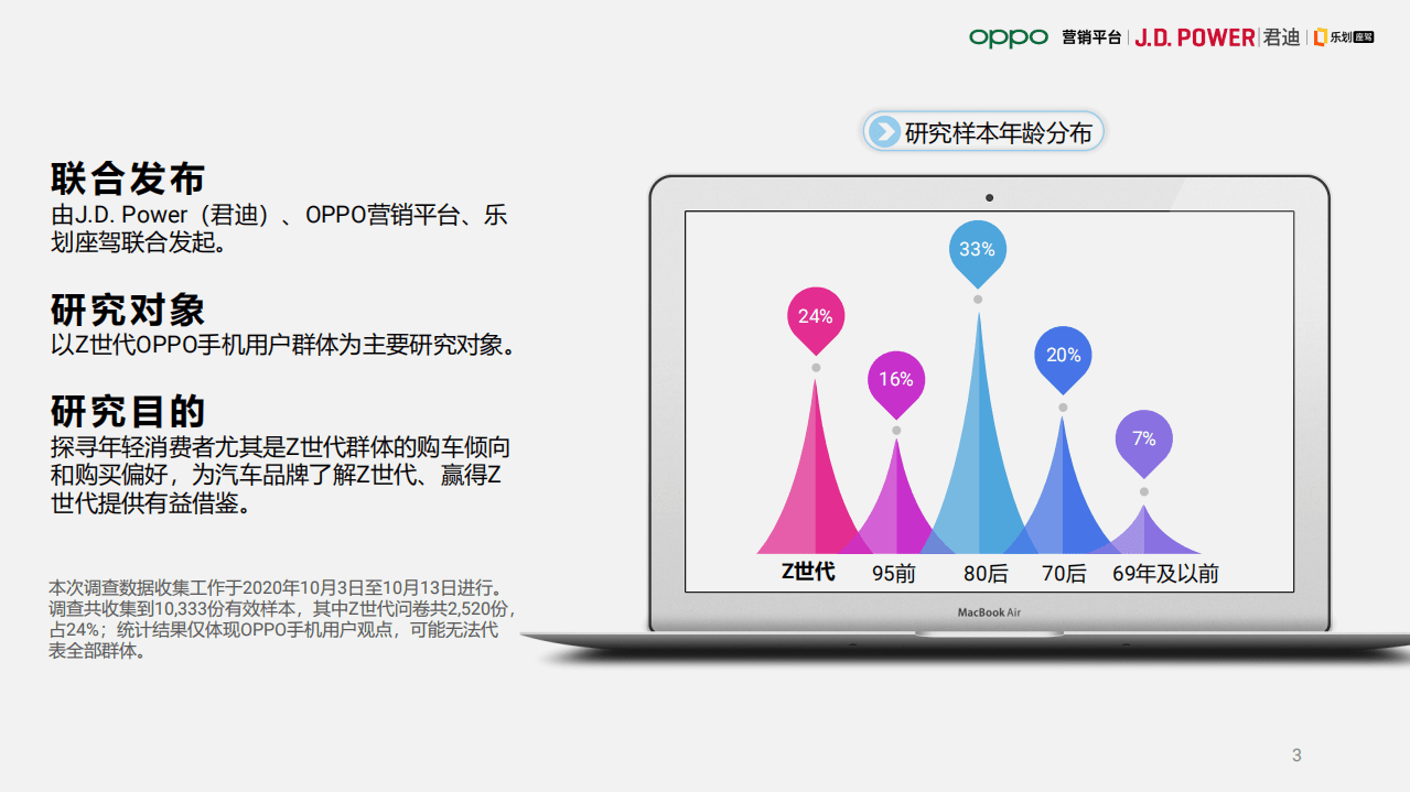 JDPower：2020中国Z世代购车倾向调查.pdf 第3页