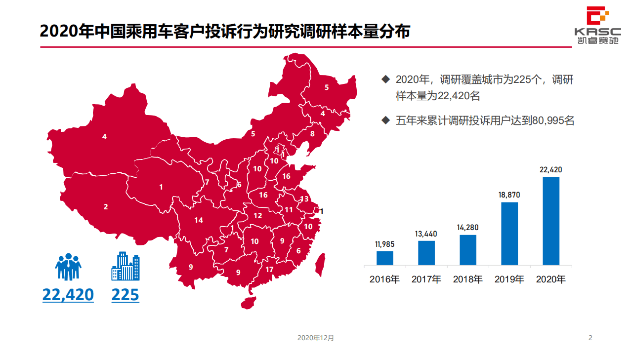 KRSC：2020年中国乘用车客户投诉行为研究.pdf 第2页