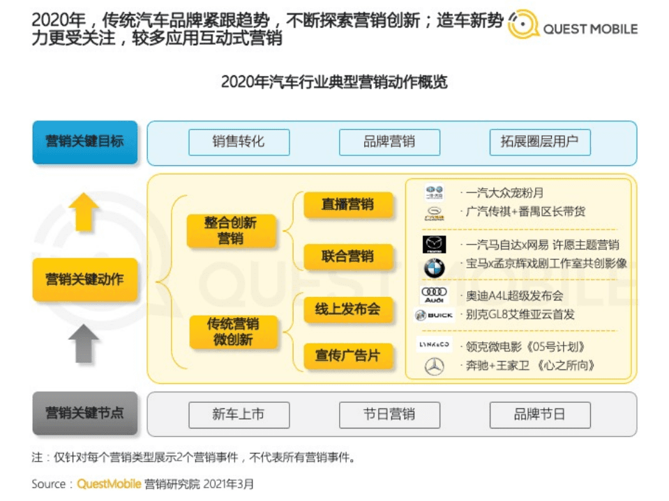 QuestMobile：2020汽车行业营销洞察盘点报告.pdf 第5页