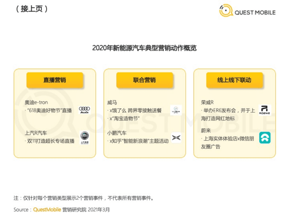 QuestMobile：2020汽车行业营销洞察盘点报告.pdf 第6页