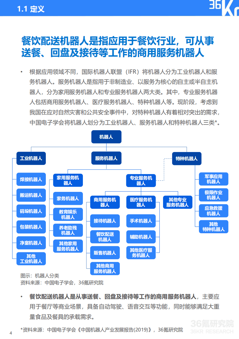 36氪：2020年中国餐饮配送机器人行业研究报告.pdf 第5页
