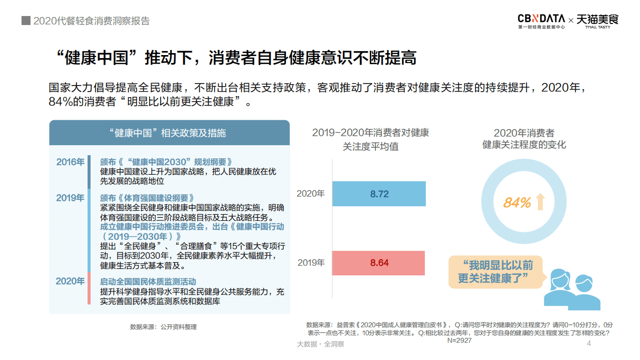 2020代餐轻食消费洞察报告.pdf 第4页