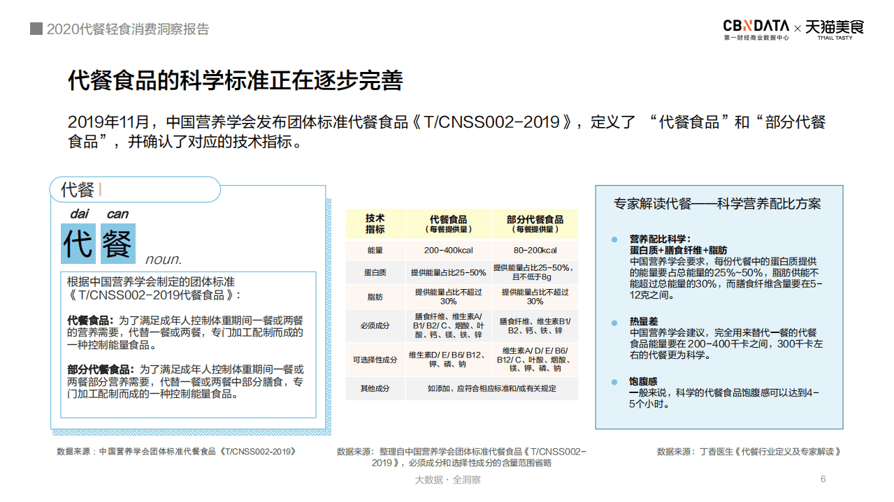 2020代餐轻食消费洞察报告.pdf 第6页