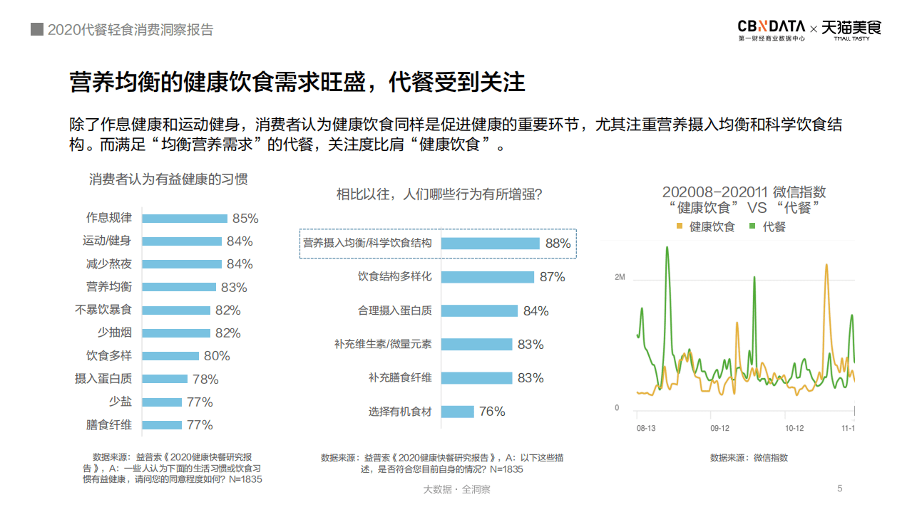 2020代餐轻食消费洞察报告.pdf 第5页