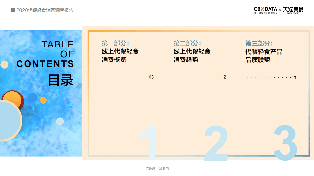 2020代餐轻食消费洞察报告.pdf 第2页