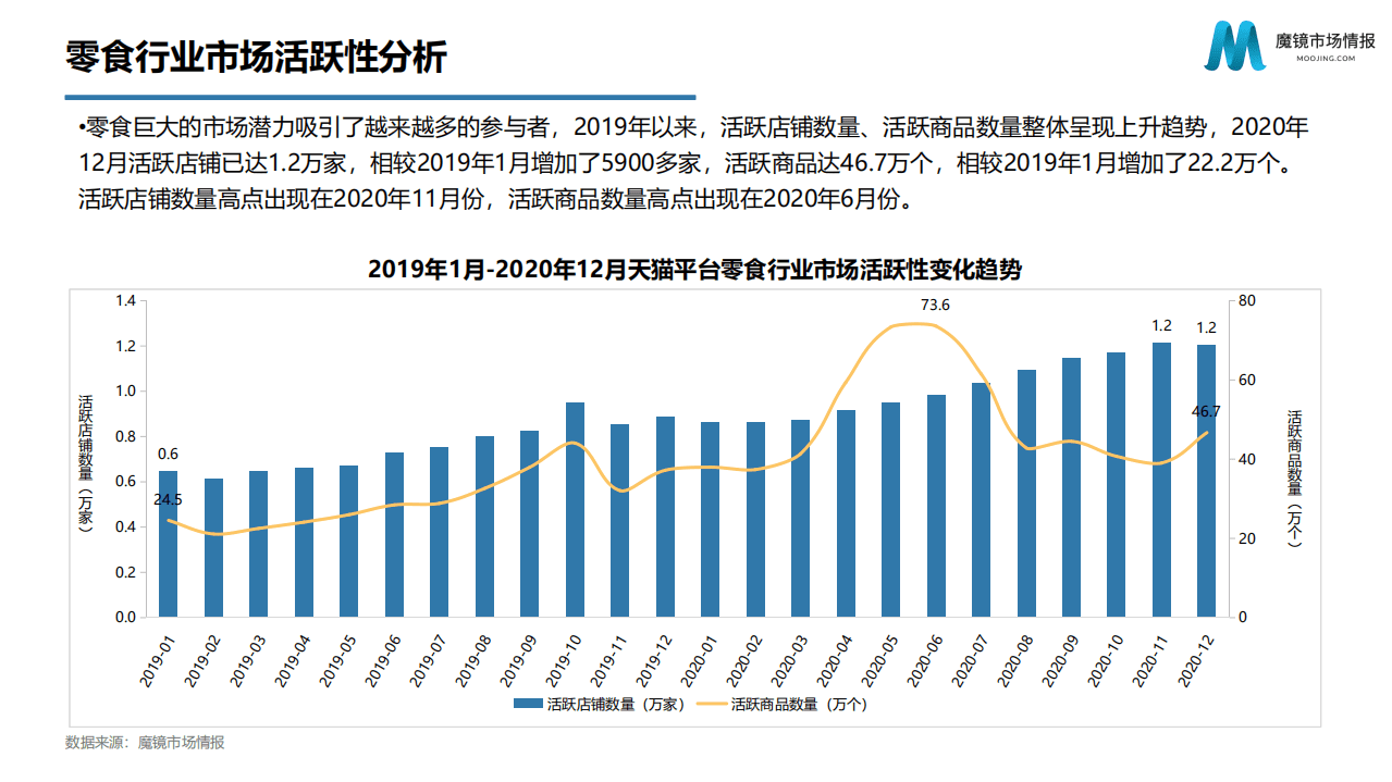 2020年天猫零食市场分析报告.pdf 第6页