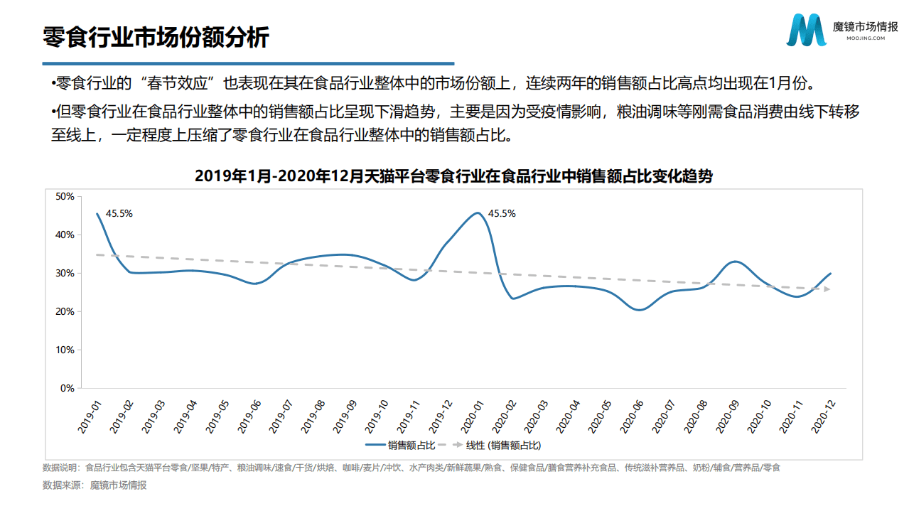 2020年天猫零食市场分析报告.pdf 第5页