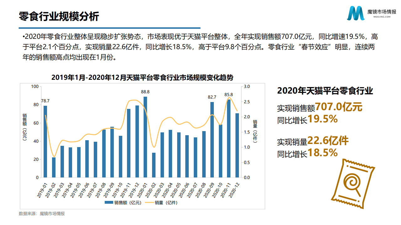 2020年天猫零食市场分析报告.pdf 第4页