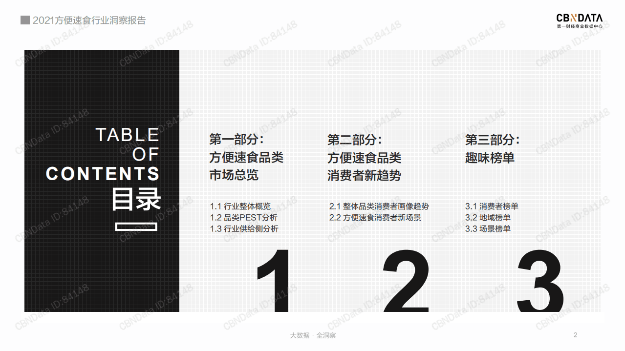 2021方便速食行业洞察报告.pdf 第2页
