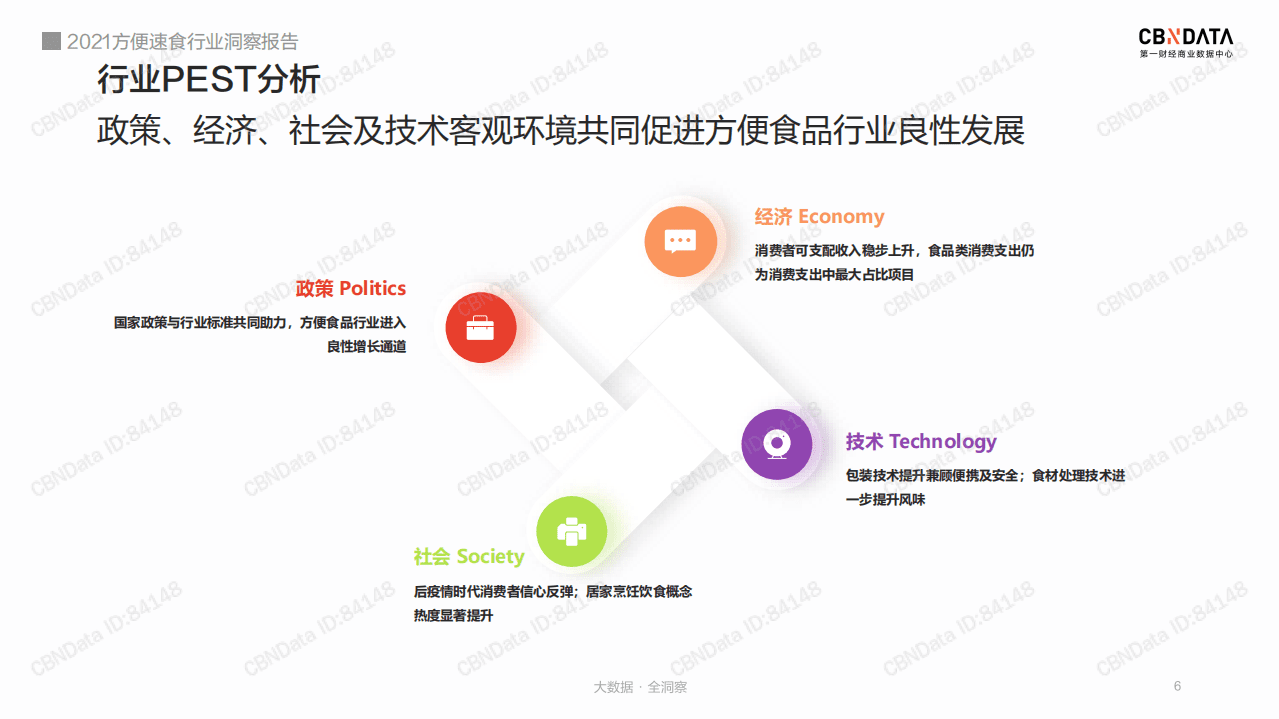 2021方便速食行业洞察报告.pdf 第6页