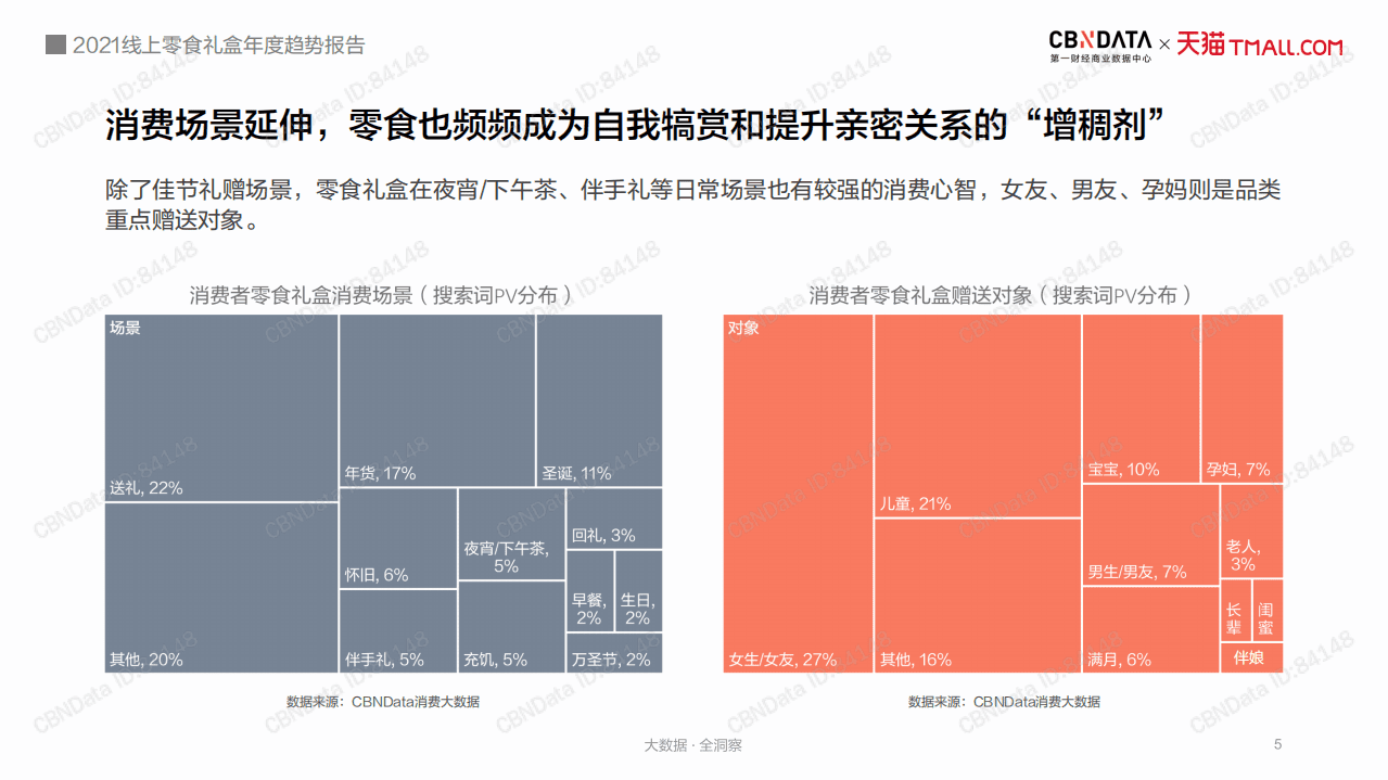 2021线上零食礼盒年度趋势报告.pdf 第5页