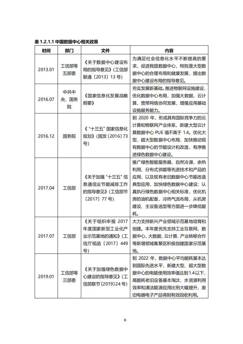 36氪研究院：2020年中国城市数据中心发展指数报告.pdf 第6页