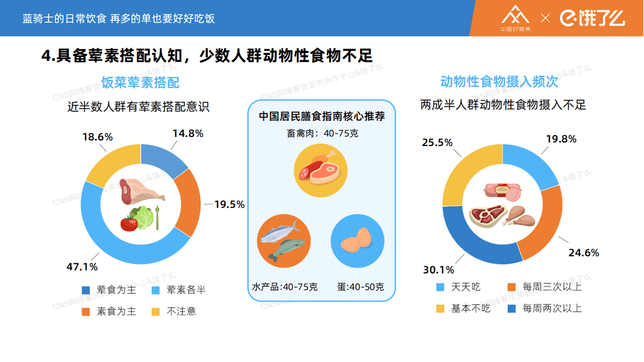 阿里食安研究中心：蓝骑士的饮食日常.pdf 第5页