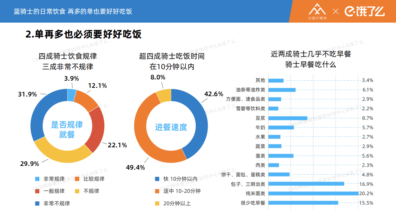 阿里食安研究中心：蓝骑士的饮食日常.pdf 第3页