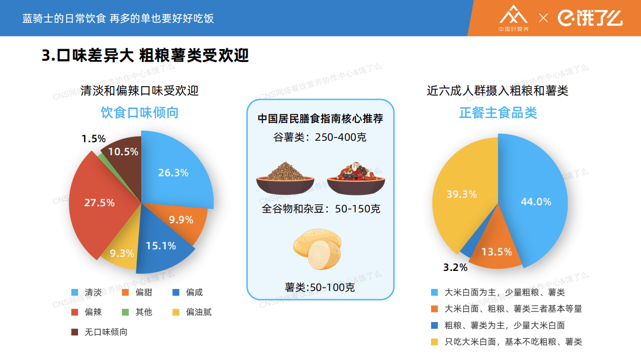 阿里食安研究中心：蓝骑士的饮食日常.pdf 第4页