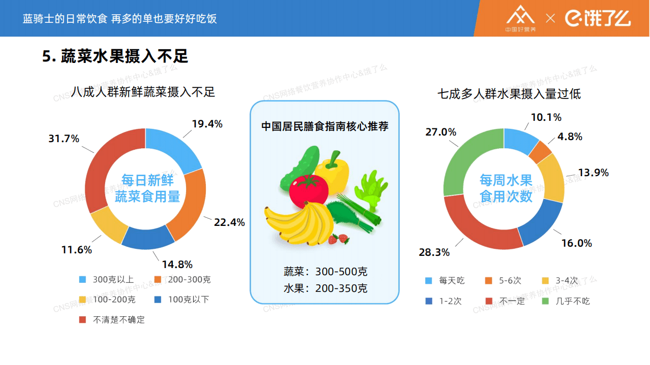 阿里食安研究中心：蓝骑士的饮食日常.pdf 第6页