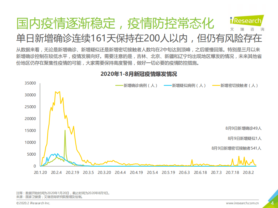 艾瑞咨询：2020年中国95后外出餐饮习惯研究报告.pdf 第4页