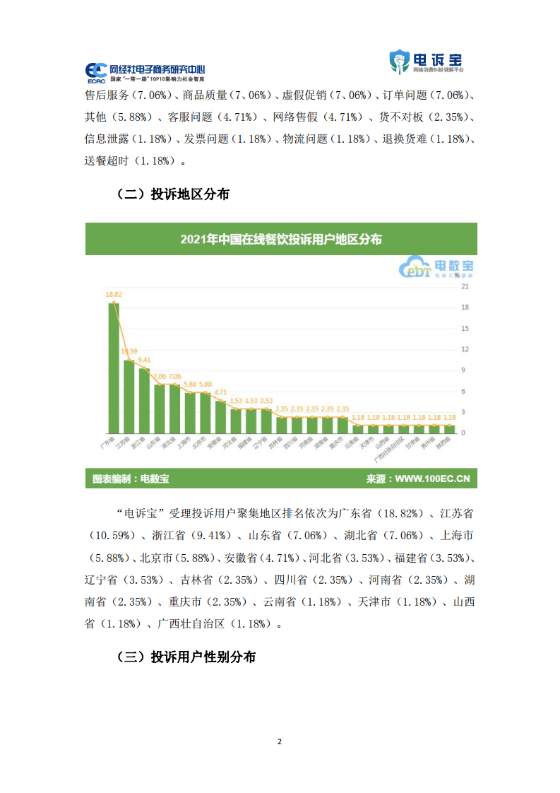 电诉宝：2021年中国在线餐饮用户体验与投诉监测报告.pdf 第4页