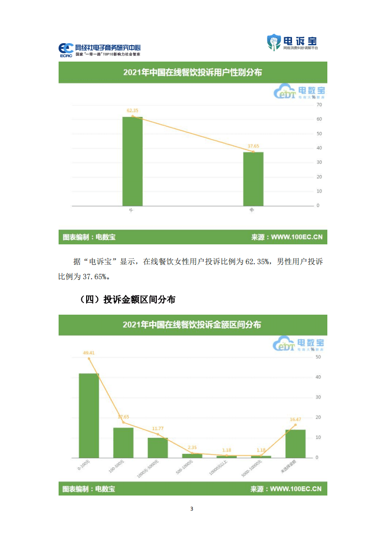 电诉宝：2021年中国在线餐饮用户体验与投诉监测报告.pdf 第5页