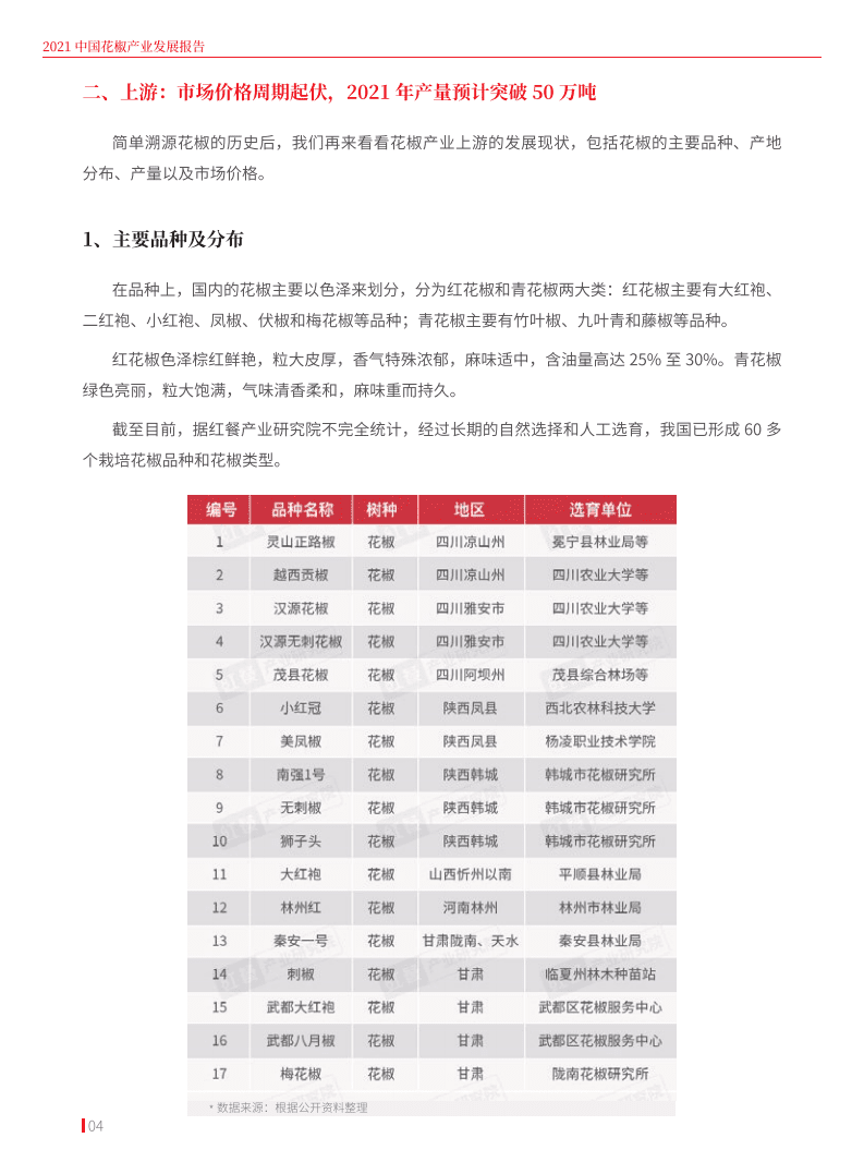 红餐：2021花椒产业发展报告.pdf 第4页