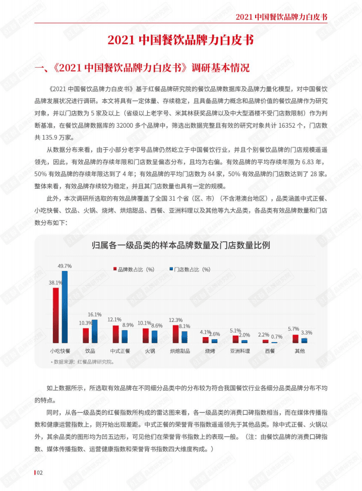 红餐品牌研究院：2021中国餐饮品牌力白皮书.pdf 第2页