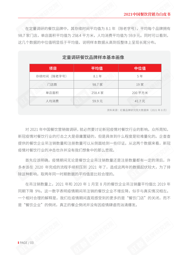 红餐研究院：中国餐饮营销力白皮书.pdf 第4页