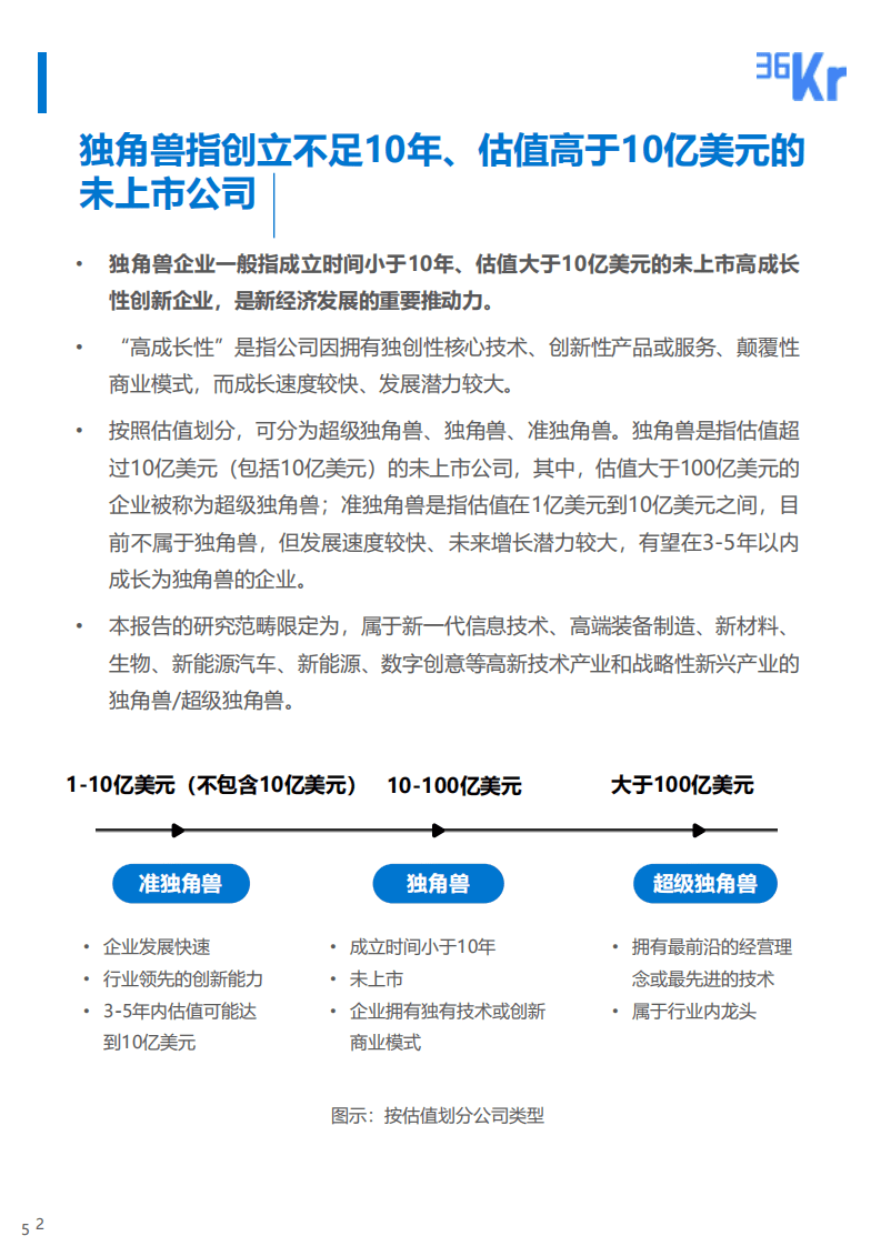 36氪研究院：2021年中国独角兽企业发展研究报告：独角兽企业，新生代、新动能与新挑战.pdf 第5页