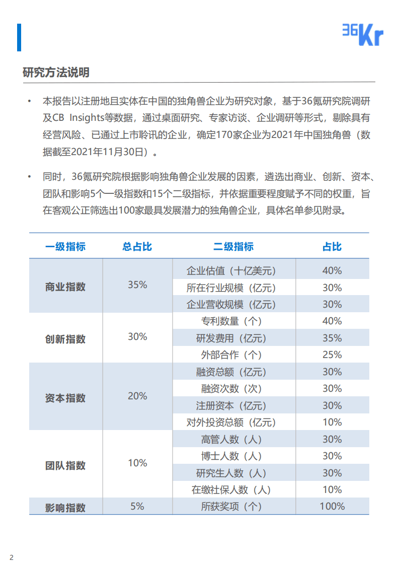 36氪研究院：2021年中国独角兽企业发展研究报告：独角兽企业，新生代、新动能与新挑战.pdf 第2页