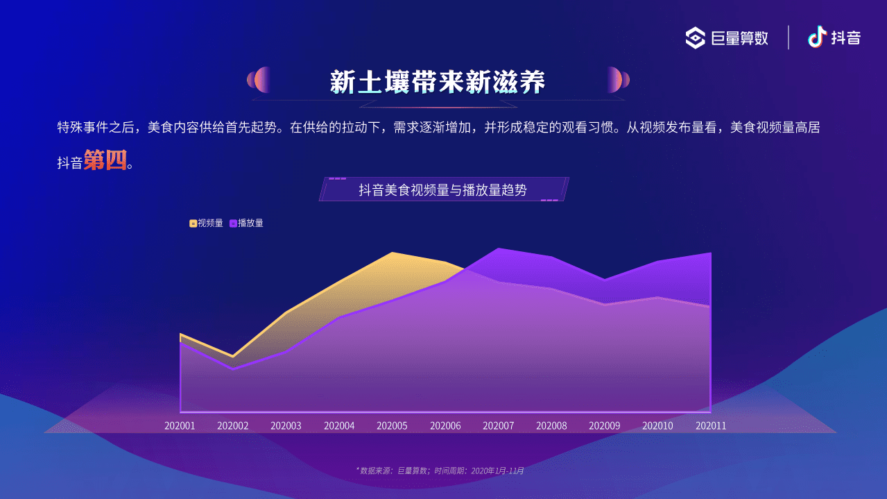 巨量算数：城市美食指数报告.pdf 第3页