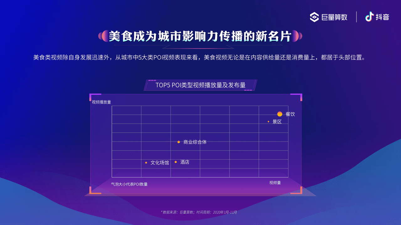 巨量算数：城市美食指数报告.pdf 第6页