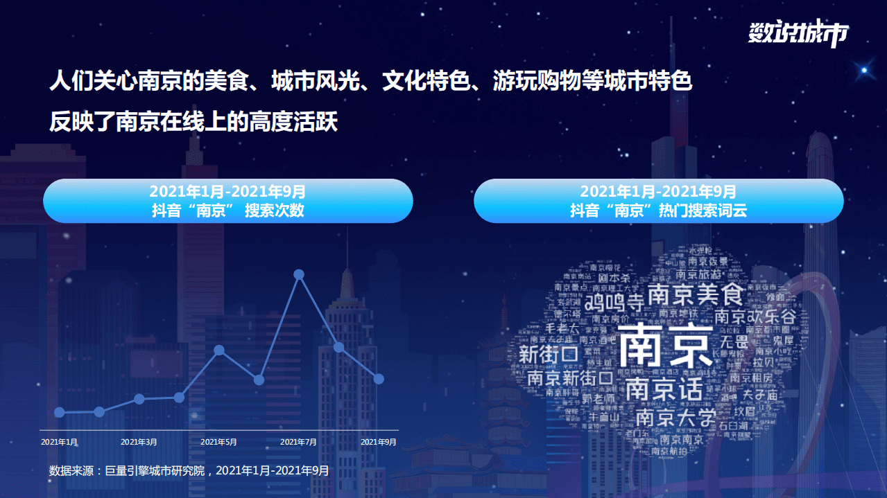 巨量引擎：数说南京-古都里的&ldquo;食&rdquo;光故事.pdf 第6页