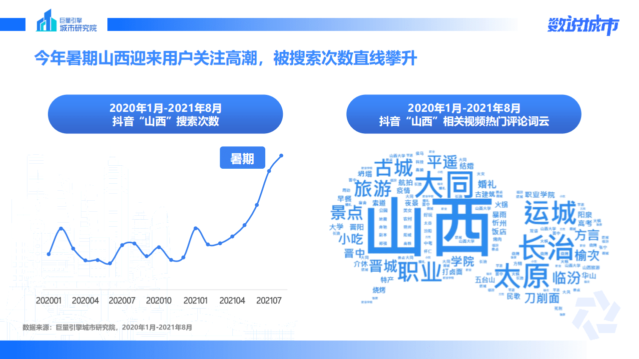 巨量引擎：数说山西-现面食之乡的别样魅力.pdf 第6页