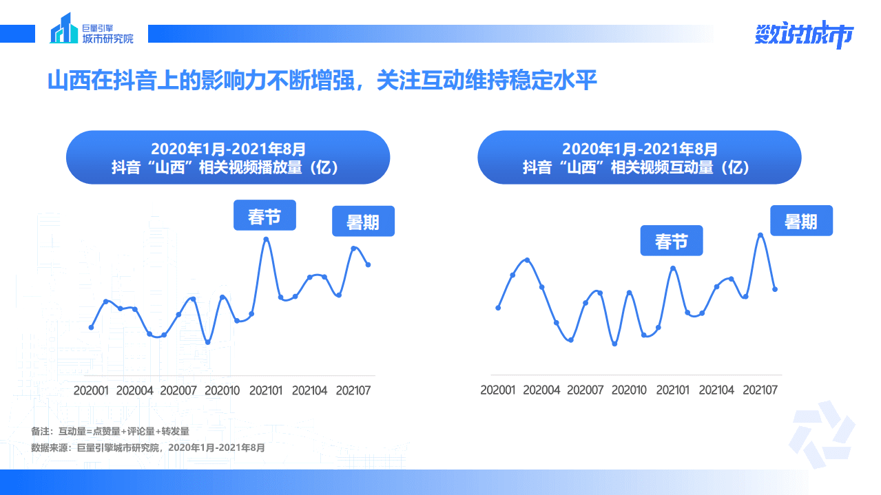 巨量引擎：数说山西-现面食之乡的别样魅力.pdf 第4页